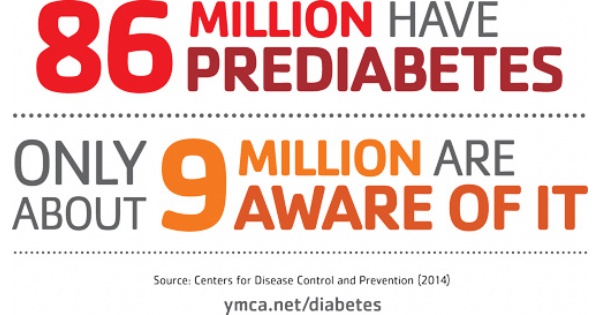 American Diabetes Association Alert Day